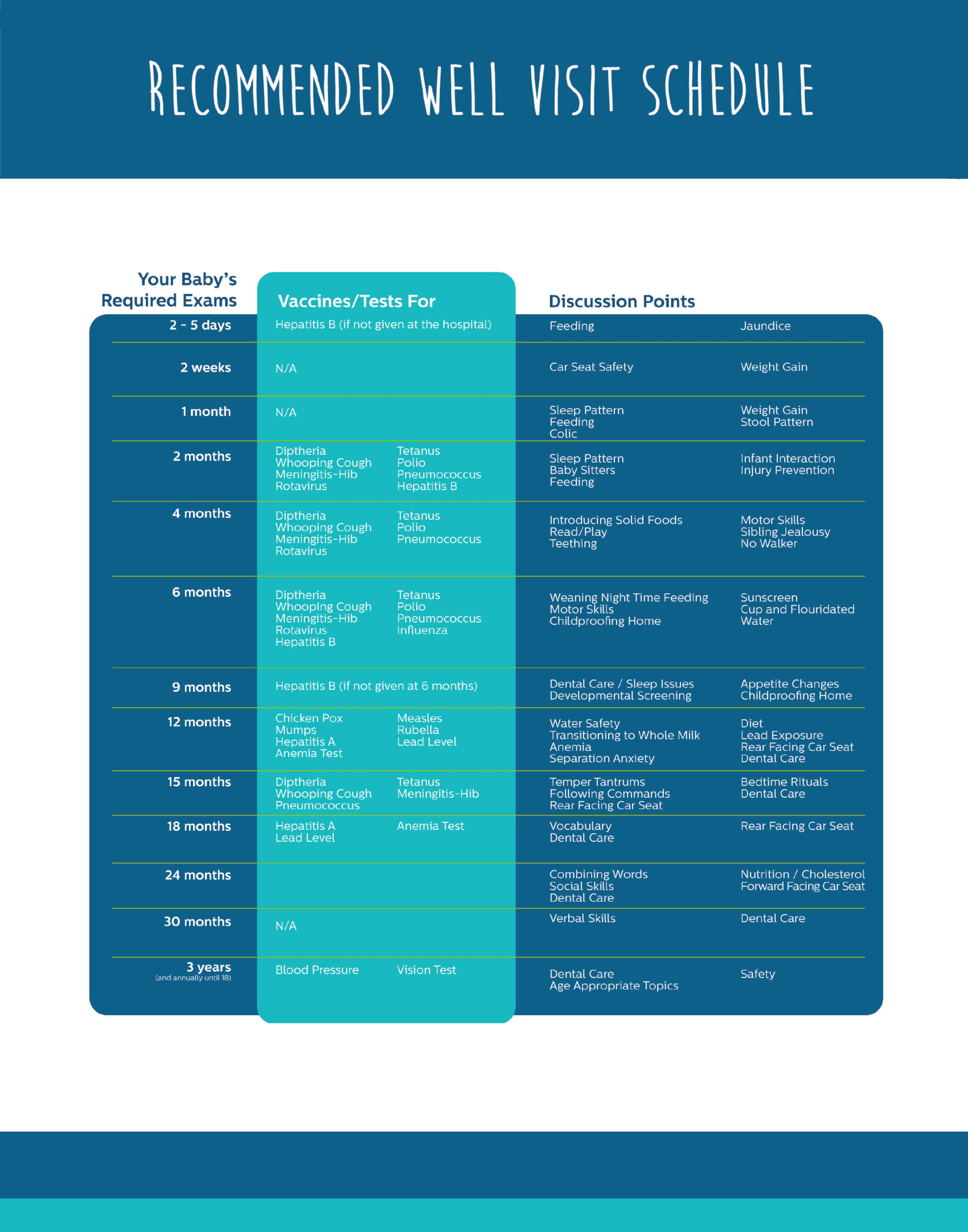 recommended pediatrician visits